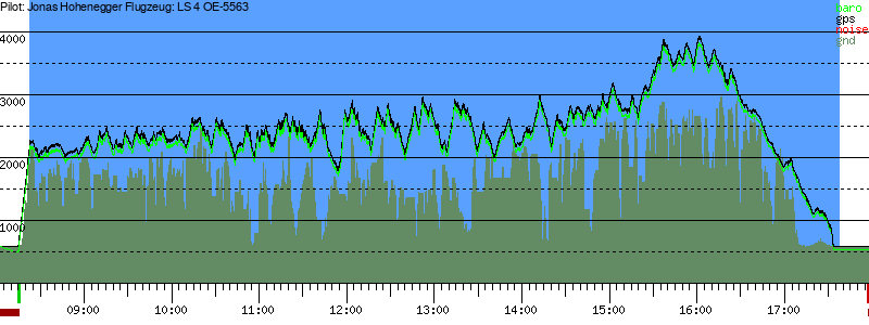 Barometer